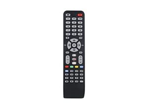 Reviews De Marca Atvio Del Mes